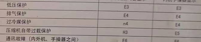 洛川空调电话在哪里找